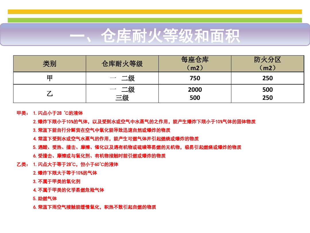 危险化学品仓库储存装修的安全要求