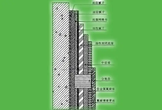 氟碳漆施工工艺介绍 氟碳漆施工工艺介绍